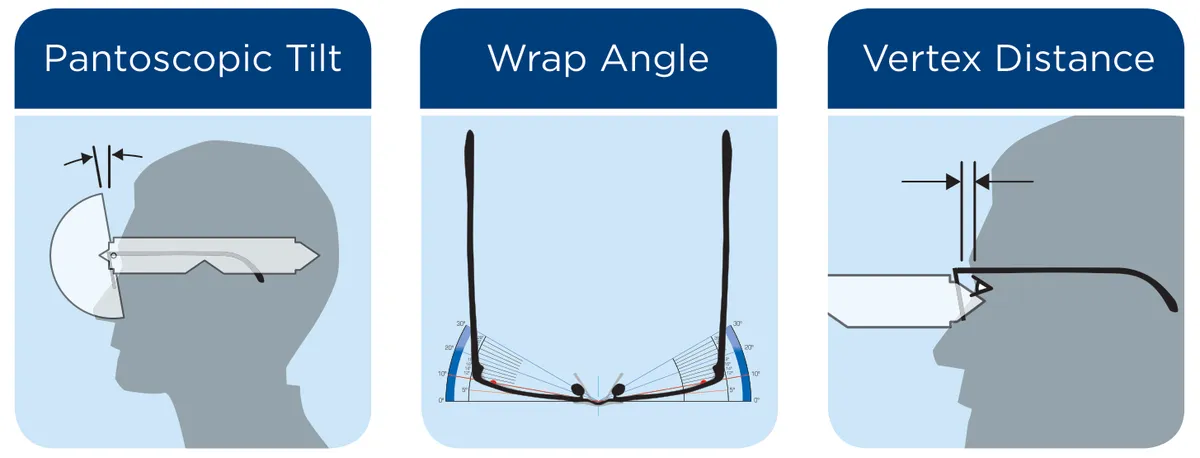 Ba thông số FIT theo Essilor: góc nghiêng mặt kính (Pantoscopic Tilt), độ cong gọng (Wrap Angle) và khoảng cách đỉnh (Vertex Distance)