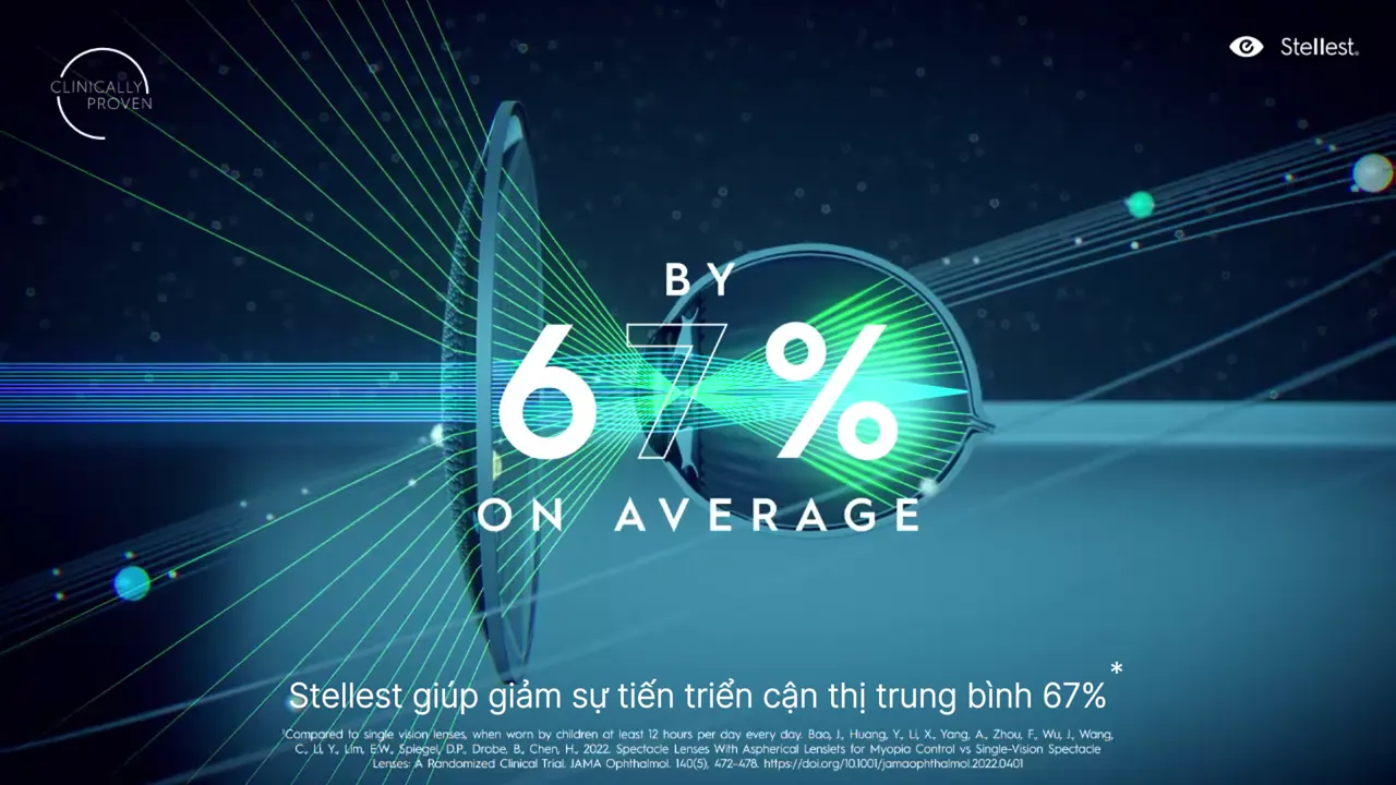 Stellest giúp giảm sự tiến triển cận thị trung bình 67 % so với kính đơn tròng khi đeo 12 tiếng/ngày