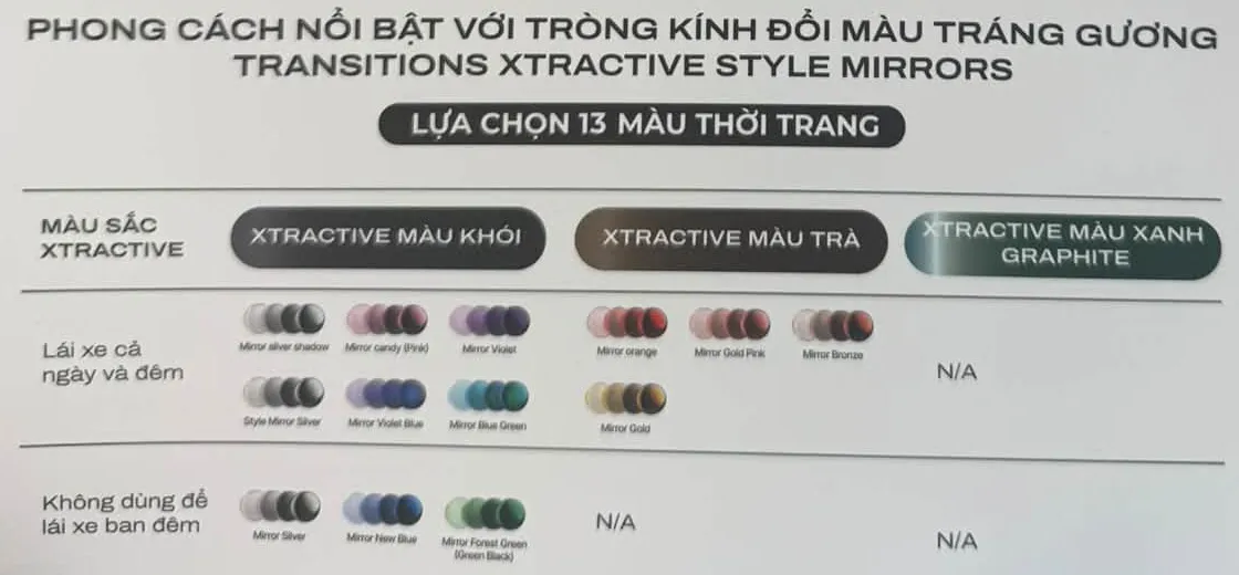 Bảng 13 màu gương Transitions XTRActive Style Mirrors trong catalog Essilor Việt Nam 2026, chia theo nền XTRActive màu Khói, Trà, Xanh Graphite và theo ghi chú lái xe