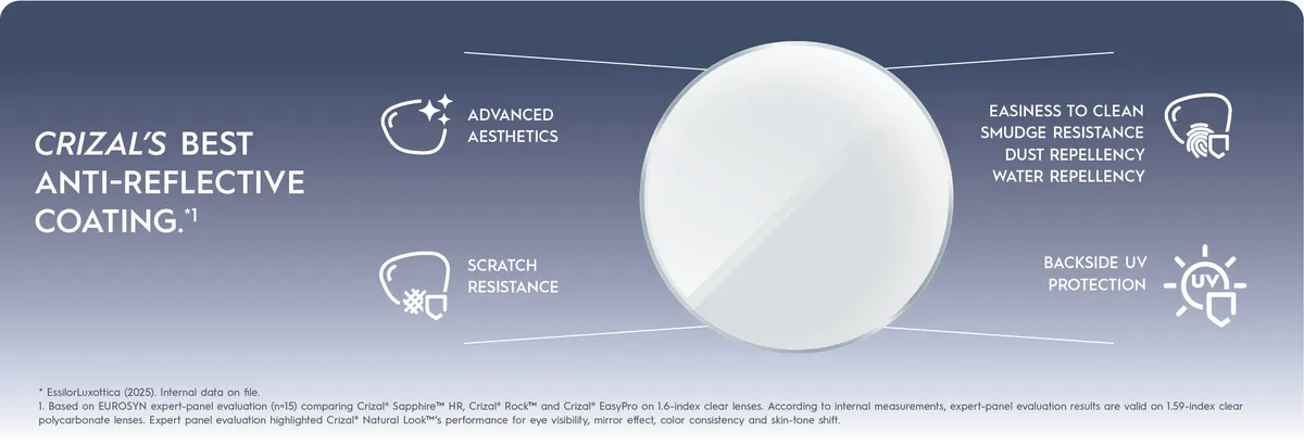 Lợi ích của váng Crizal Natural Look theo Essilor: thẩm mỹ, chống trầy, dễ lau, chống bám bẩn, bám bụi, bám nước, chống tia UV mặt sau